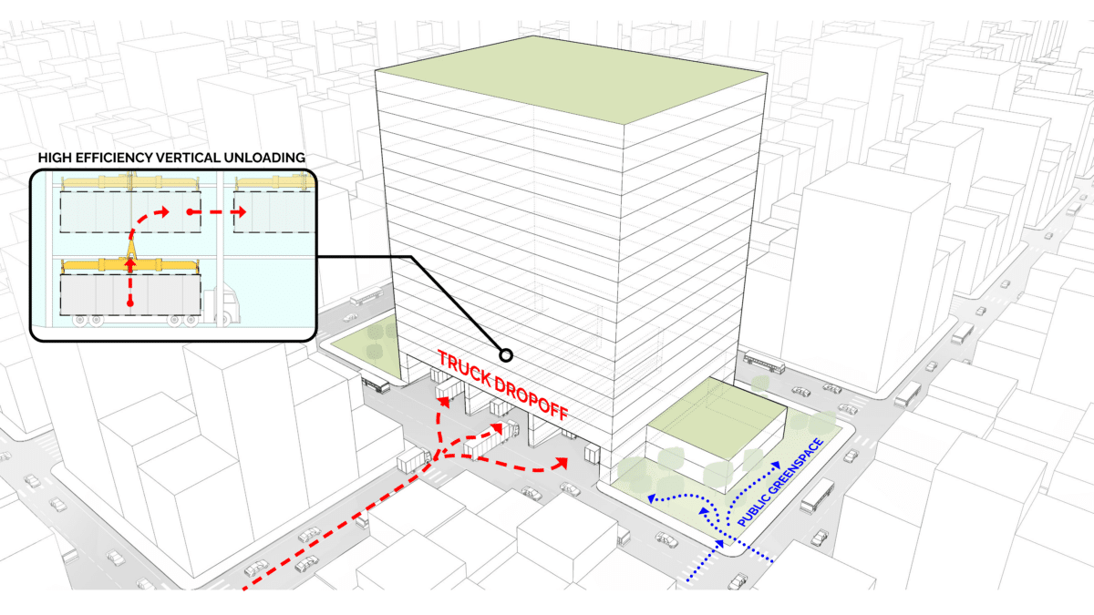 Image showcasing Exploring the Urban Warehouse - BRR Architecture