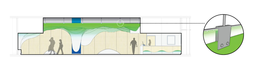 Section