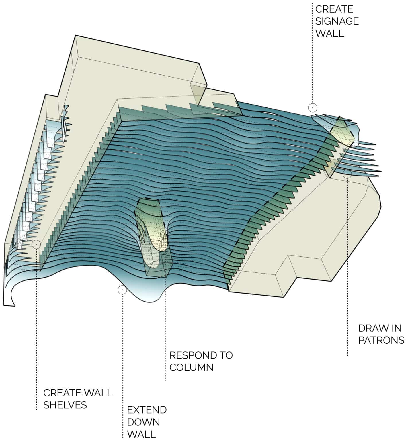 Children's Mercy Hospital Gift Shop BRR Architecture